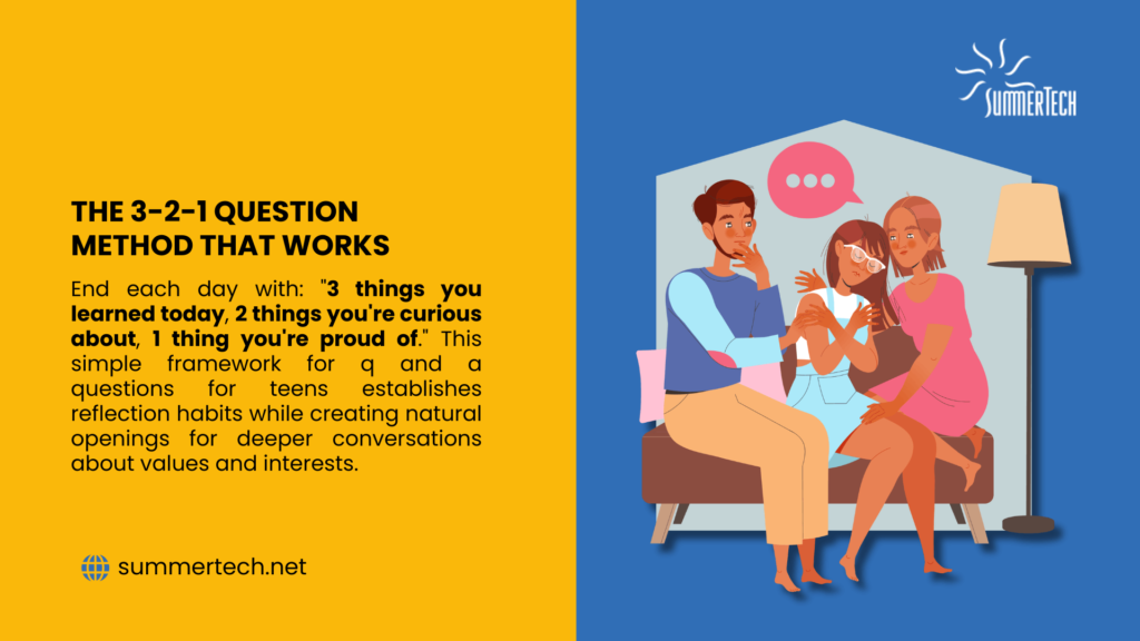 A family sits on a couch, engaged in conversation, symbolizing the 3-2-1 question method. This method encourages teens to end each day reflecting on 3 things they learned, 2 things they're curious about, and 1 thing they're proud of. This simple framework establishes reflection habits and creates natural openings for deeper conversations about values and interests.
