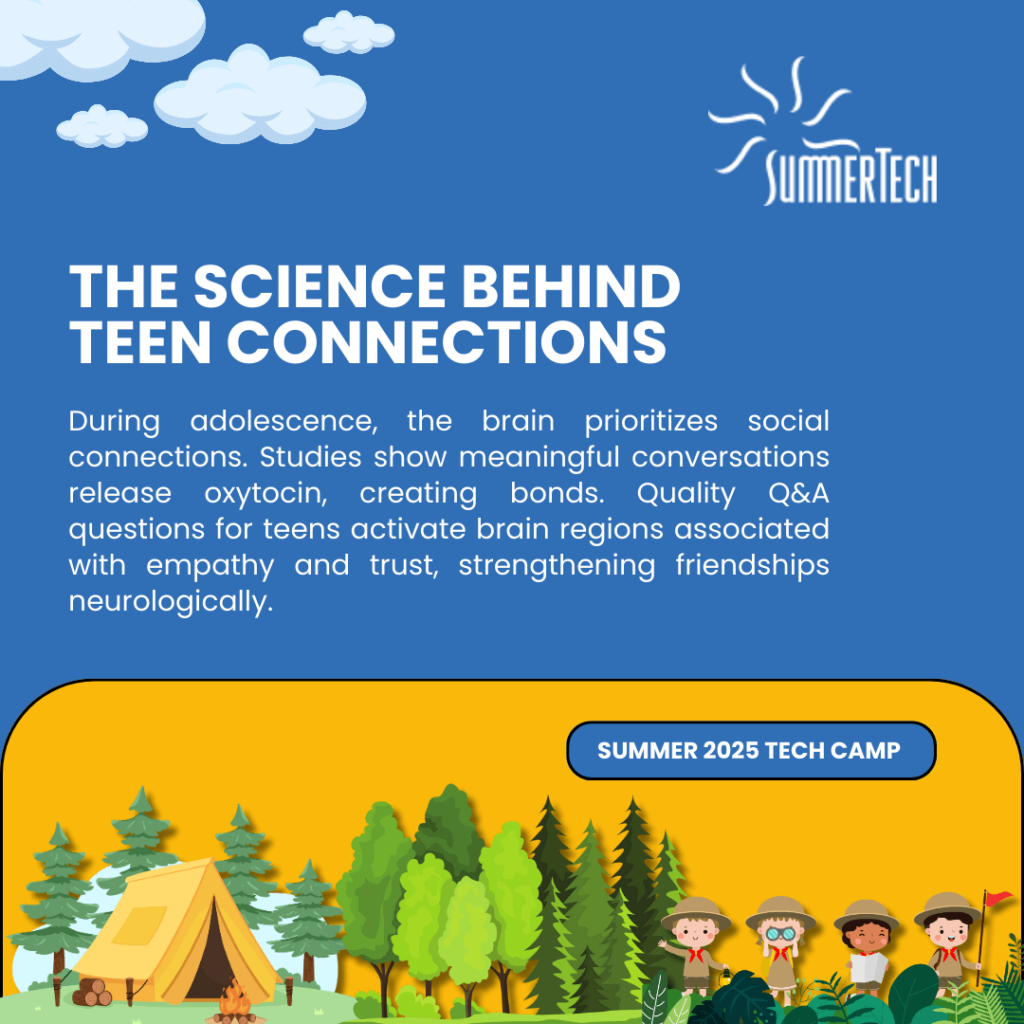 A campsite scene with a tent, campfire, trees, and a group of young campers illustrates the science behind teen connections. During adolescence, the brain prioritizes social connections, and meaningful conversations release oxytocin, creating bonds. Quality Q&A can activate brain regions associated with empathy and trust, strengthening friendships neurologically. The image promotes a summer 2025 tech camp.